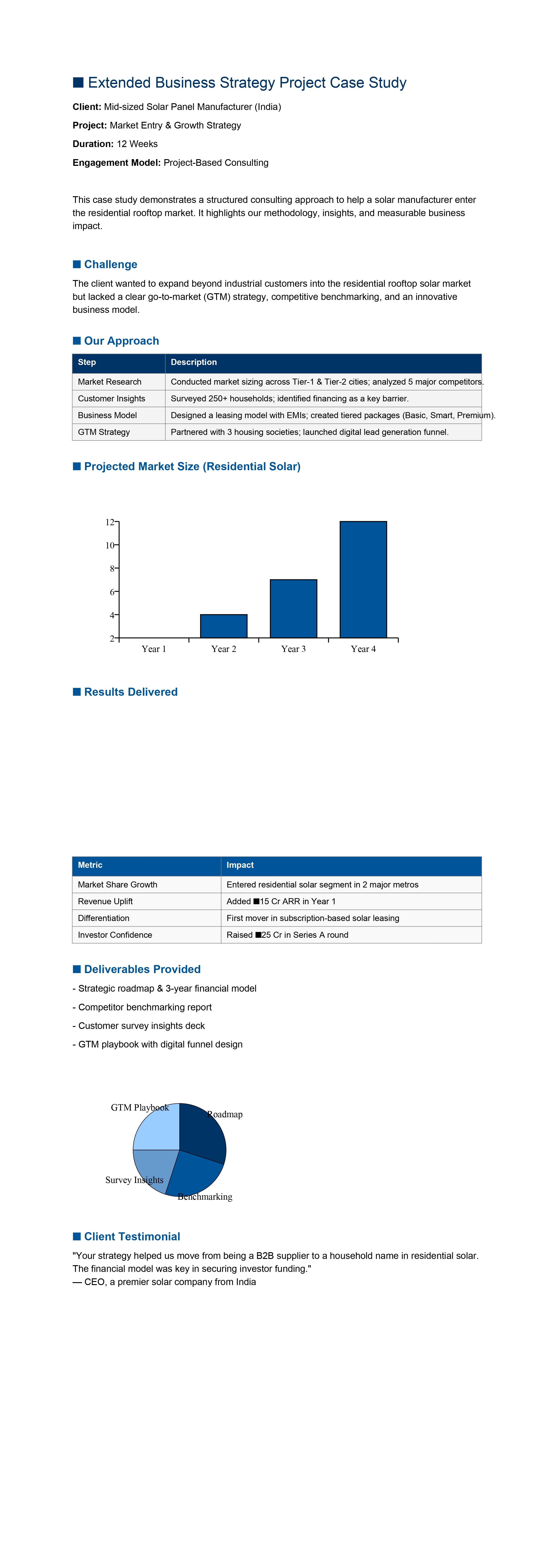 Market entry & expansion plans,Competitor benchmarking & industry, value proposition design,
